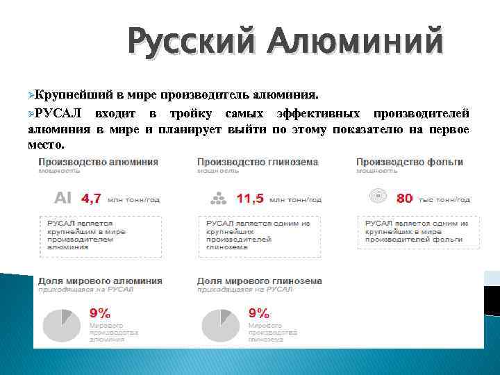 Русский Алюминий ØКрупнейший в мире производитель алюминия. ØРУСАЛ входит в тройку самых эффективных производителей