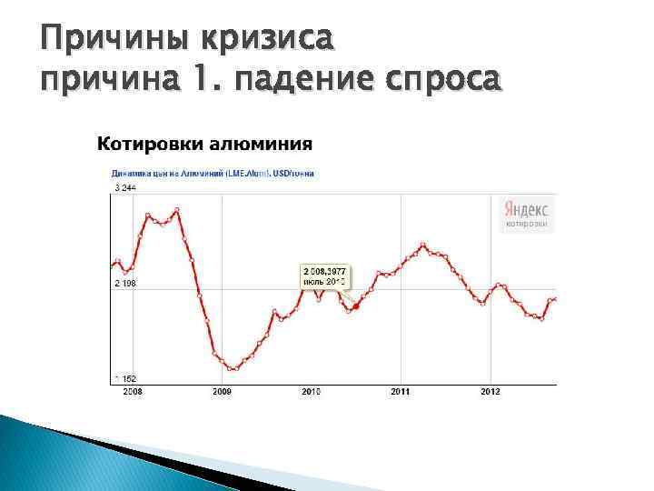 Причины кризиса причина 1. падение спроса 