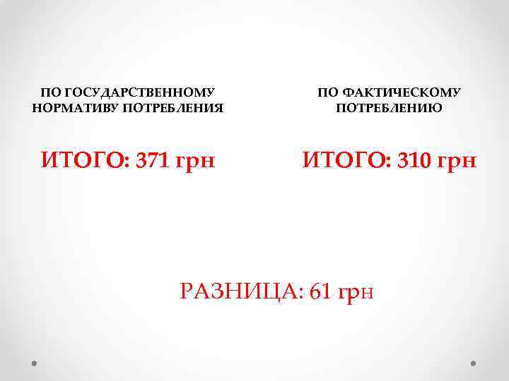 ПО ГОСУДАРСТВЕННОМУ НОРМАТИВУ ПОТРЕБЛЕНИЯ ПО ФАКТИЧЕСКОМУ ПОТРЕБЛЕНИЮ ИТОГО: 371 грн ИТОГО: 310 грн РАЗНИЦА: