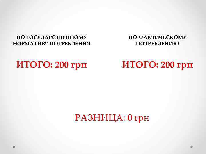 ПО ГОСУДАРСТВЕННОМУ НОРМАТИВУ ПОТРЕБЛЕНИЯ ПО ФАКТИЧЕСКОМУ ПОТРЕБЛЕНИЮ ИТОГО: 200 грн РАЗНИЦА: 0 грн 