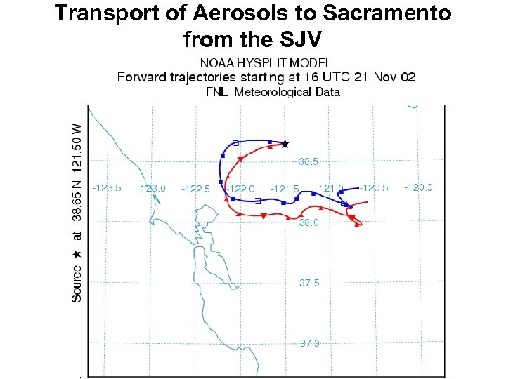 Transport of Aerosols to Sacramento from the SJV 