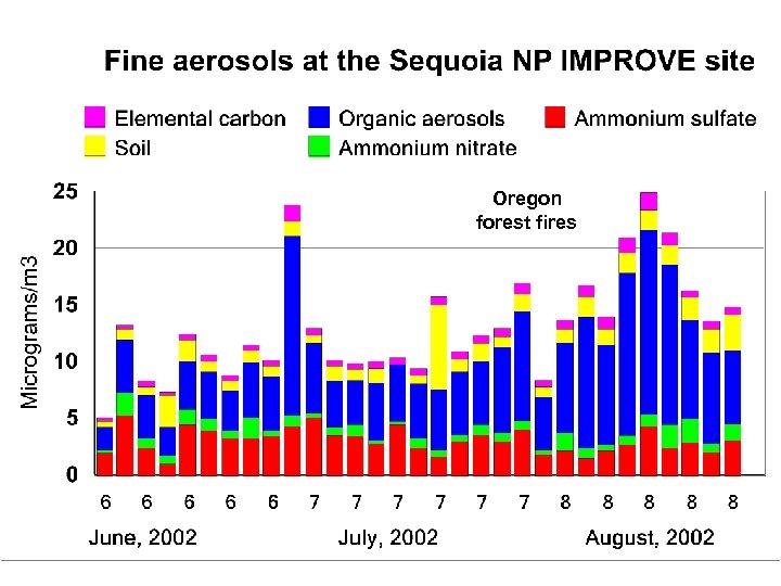 Oregon forest fires 