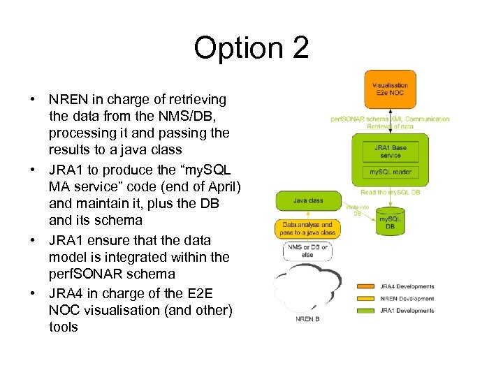 Option 2 • NREN in charge of retrieving the data from the NMS/DB, processing