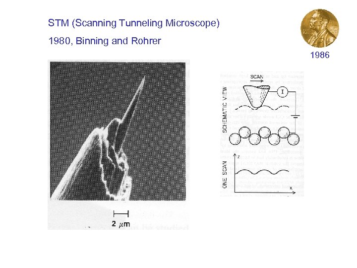 STM (Scanning Tunneling Microscope) 1980, Binning and Rohrer 1986 
