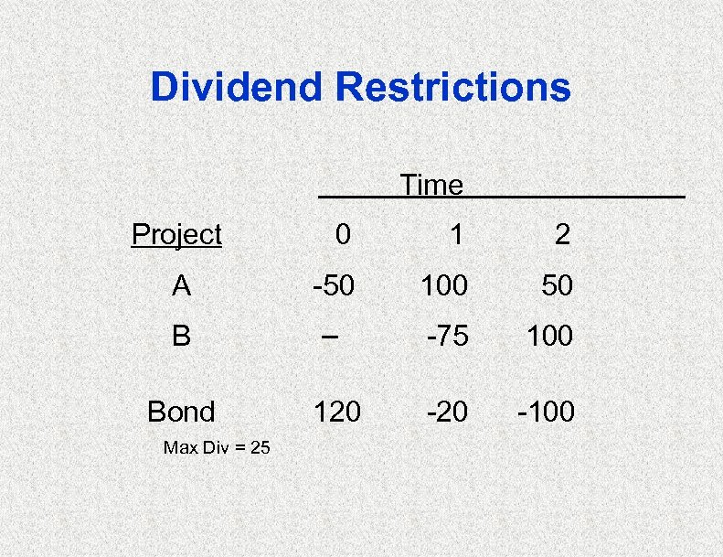 Dividend Restrictions Time Project 0 1 2 A -50 100 50 B – -75
