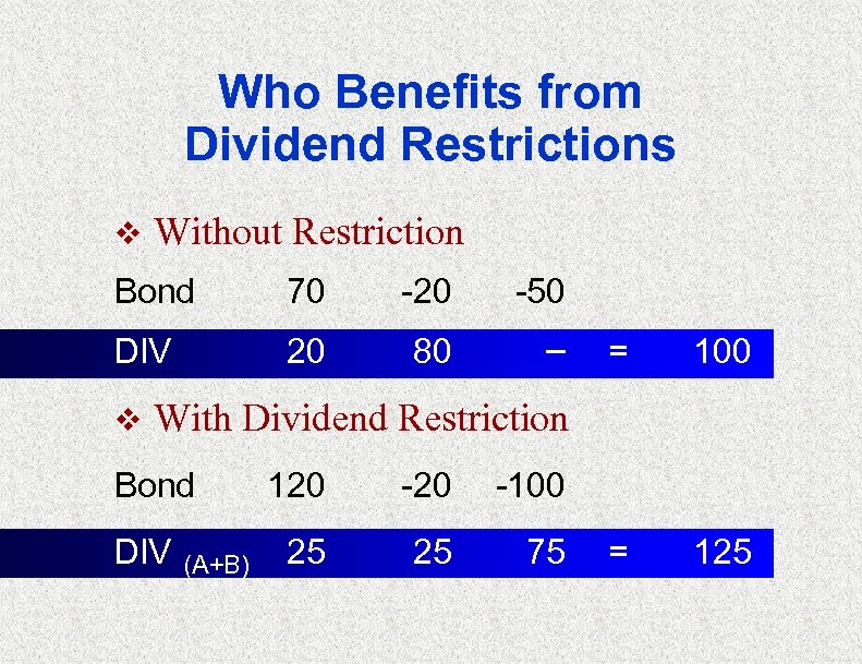 Who Benefits from Dividend Restrictions v Without Restriction Bond 70 -20 -50 DIV 20