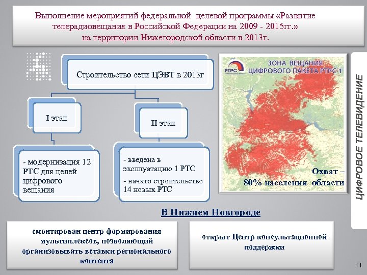 Строительство сети ЦЭВТ в 2013 г I этап - модернизация 12 РТС для целей