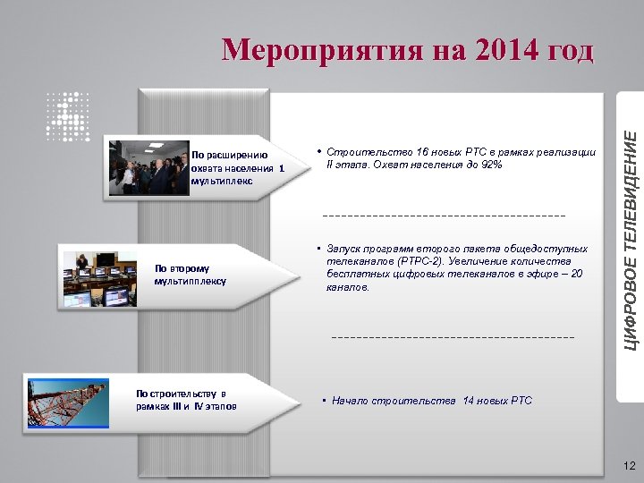 По расширению охвата населения 1 мультиплекс По второму мультипплексу По строительству в рамках III