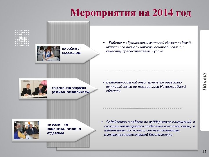 Мероприятия на 2014 год • Работа с обращениями жителей Нижегородской по решению вопросов развития