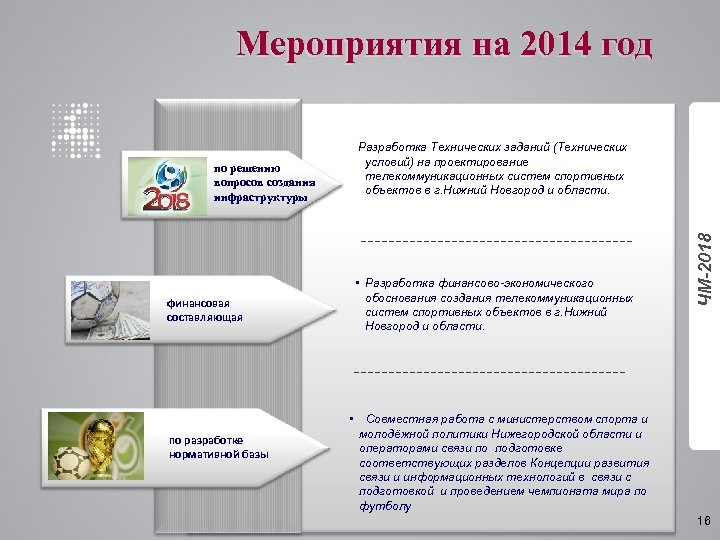 Мероприятия на 2014 год финансовая составляющая по разработке нормативной базы • Разработка финансово-экономического обоснования