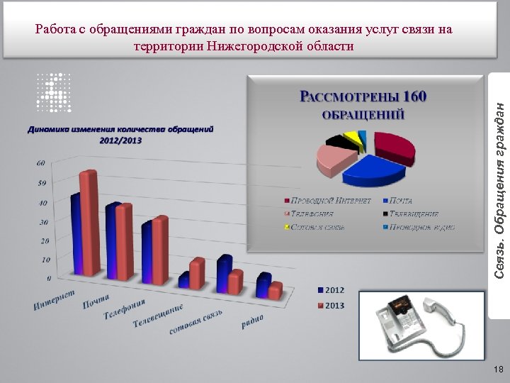 Связь. Обращения граждан Работа с обращениями граждан по вопросам оказания услуг связи на территории