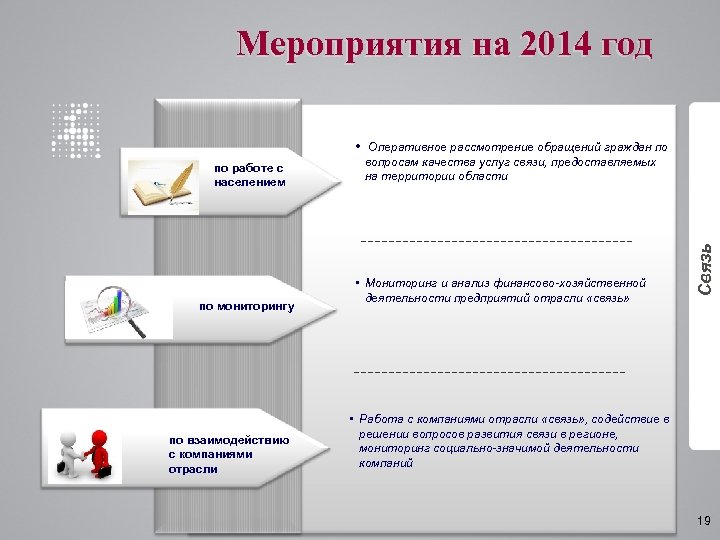 Мероприятия на 2014 год • Оперативное рассмотрение обращений граждан по мониторингу по мониторинг у