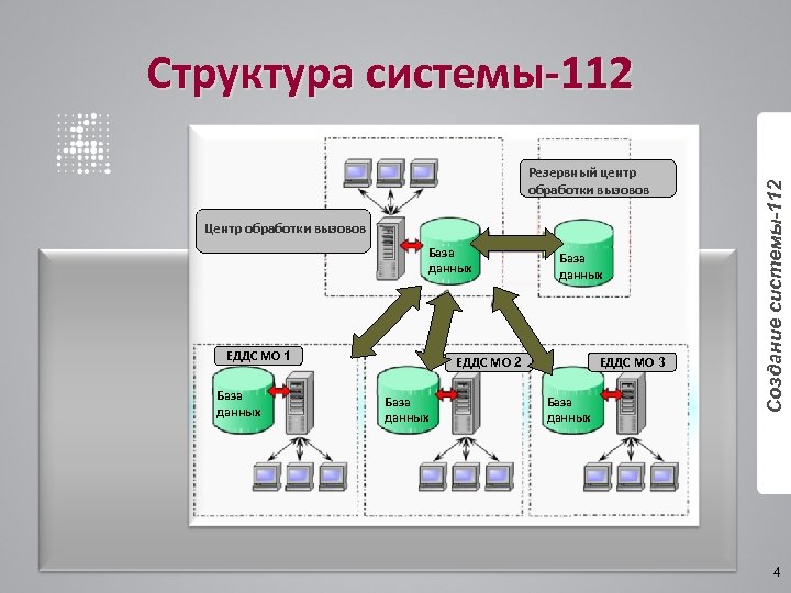 Система 112 функционирует. Структура ЕДДС. Структура системы 112. Схема управления и вызова ЕДДС. Задачи ЕДДС 112.