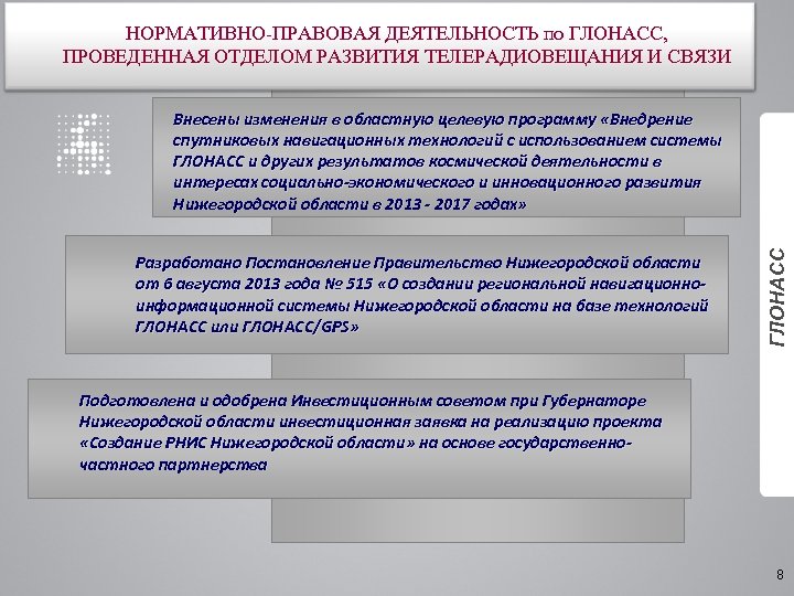 НОРМАТИВНО-ПРАВОВАЯ ДЕЯТЕЛЬНОСТЬ по ГЛОНАСС, ПРОВЕДЕННАЯ ОТДЕЛОМ РАЗВИТИЯ ТЕЛЕРАДИОВЕЩАНИЯ И СВЯЗИ Разработано Постановление Правительство Нижегородской