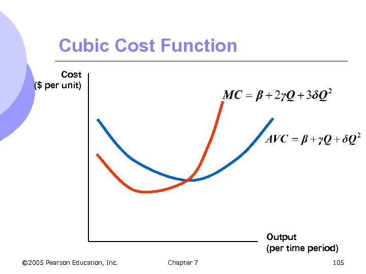 Cubic Cost Function Cost ($ per unit) Output (per time period) © 2005 Pearson