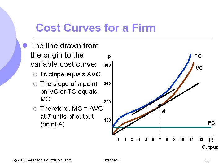 Cost Curves for a Firm l The line drawn from the origin to the