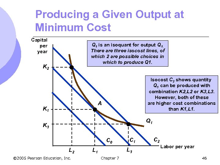 Producing a Given Output at Minimum Cost Capital per year Q 1 is an