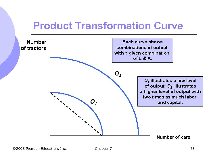 Product Transformation Curve Number of tractors Each curve shows combinations of output with a