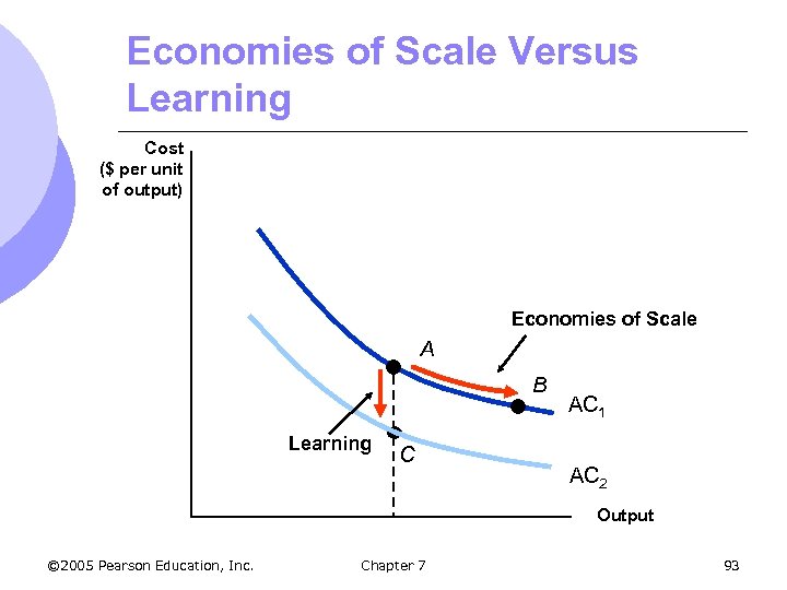 Economies of Scale Versus Learning Cost ($ per unit of output) Economies of Scale