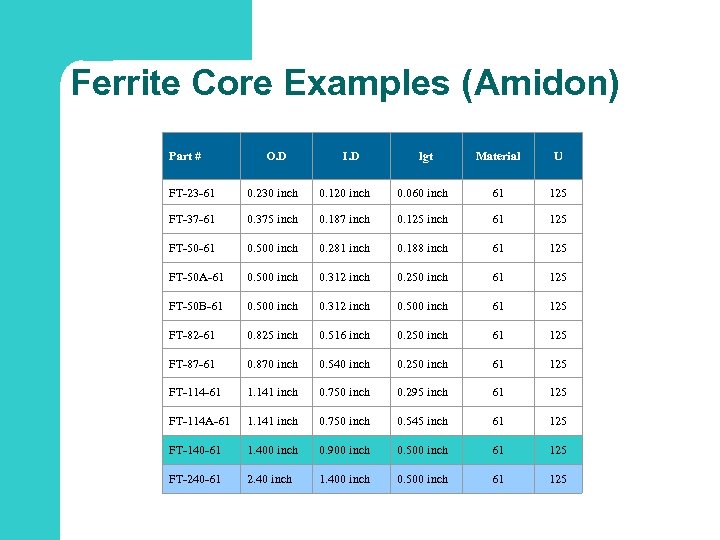 Ferrite Core Examples (Amidon) Part # O. D I. D lgt Material U FT-23