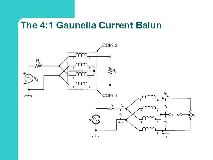 The 4: 1 Gaunella Current Balun 