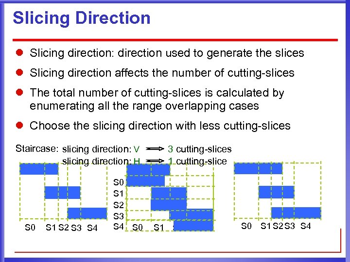 Slicing Direction l Slicing direction: direction used to generate the slices l Slicing direction