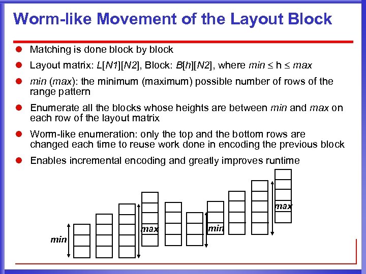 Worm-like Movement of the Layout Block l Matching is done block by block l