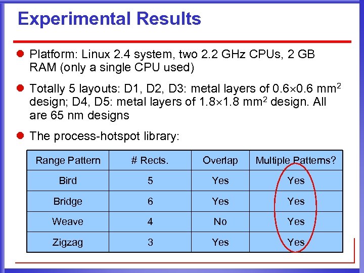 Experimental Results l Platform: Linux 2. 4 system, two 2. 2 GHz CPUs, 2