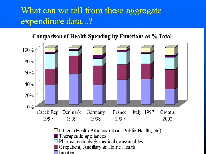 What can we tell from these aggregate expenditure data. . . ? 