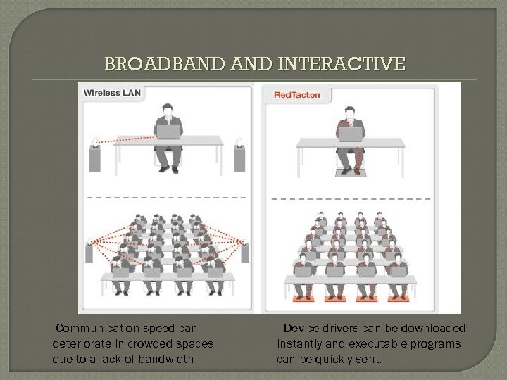 BROADBAND INTERACTIVE Communication speed can deteriorate in crowded spaces due to a lack of
