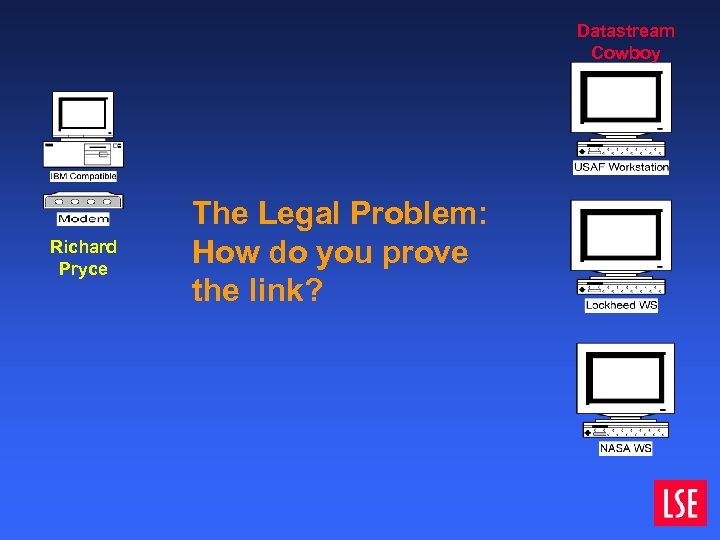 Datastream Cowboy Richard Pryce The Legal Problem: How do you prove the link? 