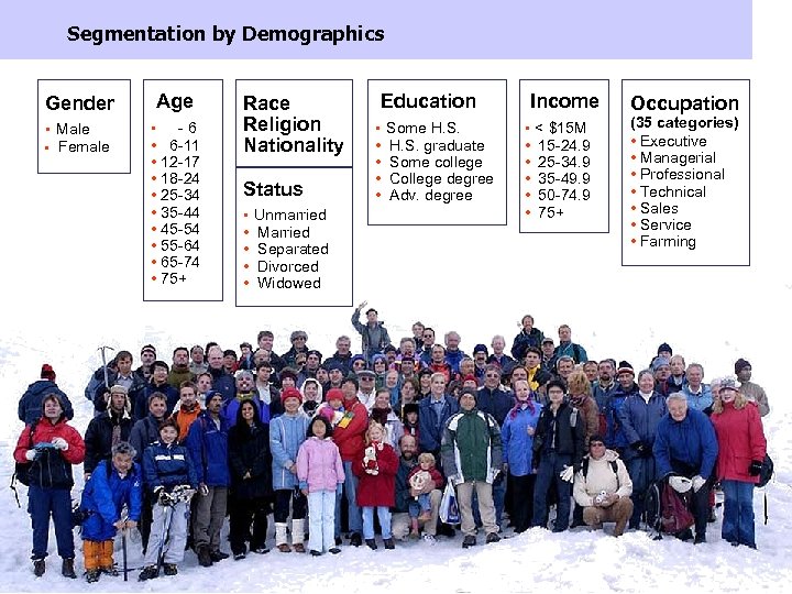 Segmentation by Demographics Gender • Male • Female Age • - 6 • 6