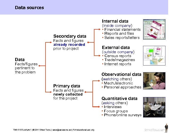 Data sources Internal data Secondary data Facts and figures already recorded prior to project