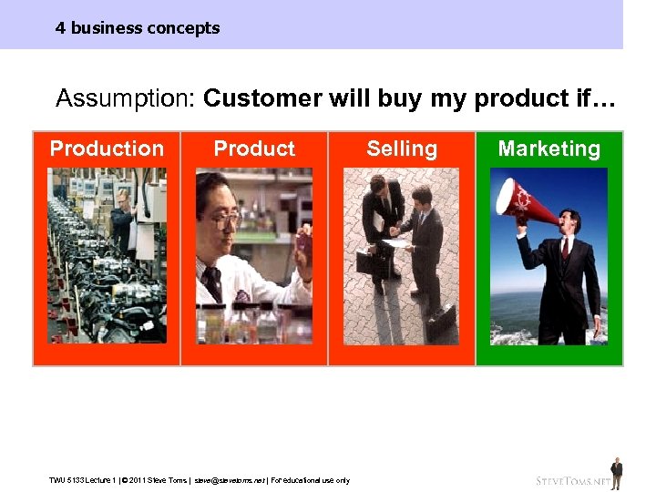 4 business concepts Assumption: Customer will buy my product if… Production Product TWU 5133