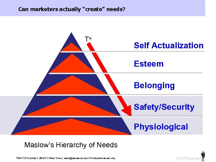 Can marketers actually “create” needs? Tn Self Actualization Esteem Belonging Safety/Security Physiological Maslow’s Hierarchy