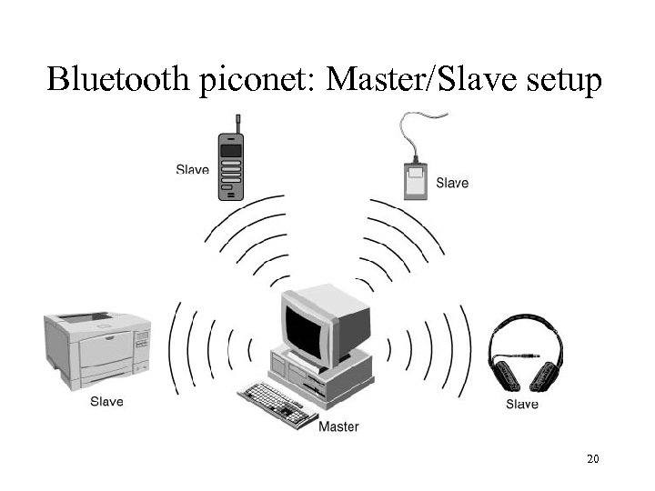 Bluetooth piconet: Master/Slave setup 20 