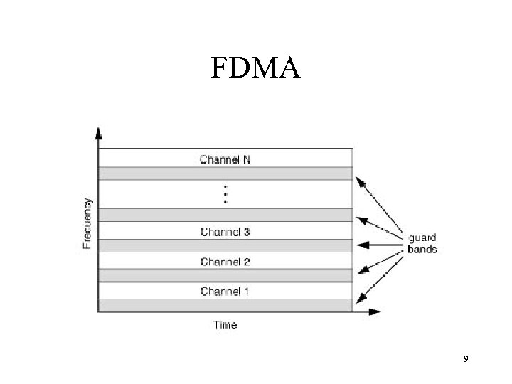 FDMA 9 