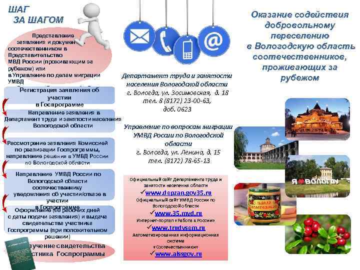 ШАГ ЗА ШАГОМ Представление заявления и документов соотечественником в Представительство МВД России (проживающим за