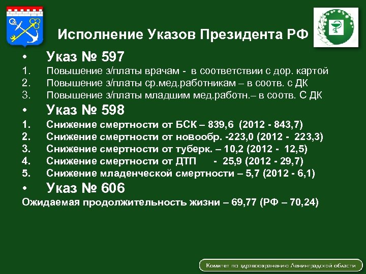 Исполнение Указов Президента РФ • Указ № 597 1. 2. 3. Повышение з/платы врачам