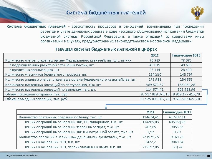 Бюджетные платежи рф. Система бюджетных платежей в Российской Федерации. Перспективы развития системы бюджетных платежей. Список иных платежей в бюджет. Система фискальных платежей.
