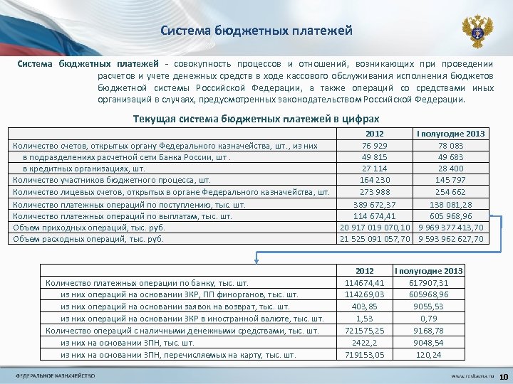 Бюджетные платежи рф