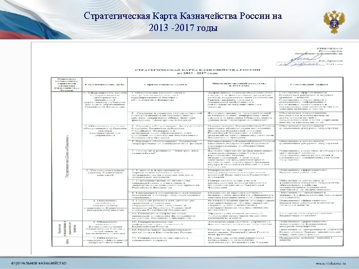 Стратегическая Карта Казначейства России на 2013 -2017 годы 