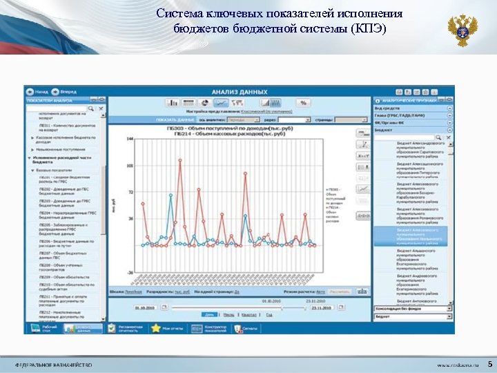 Система ключевых показателей исполнения бюджетов бюджетной системы (КПЭ) 5 