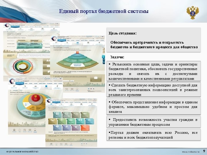 Единый портал бюджетной системы Цель создания: Обеспечить прозрачность и открытость бюджетов и бюджетного процесса