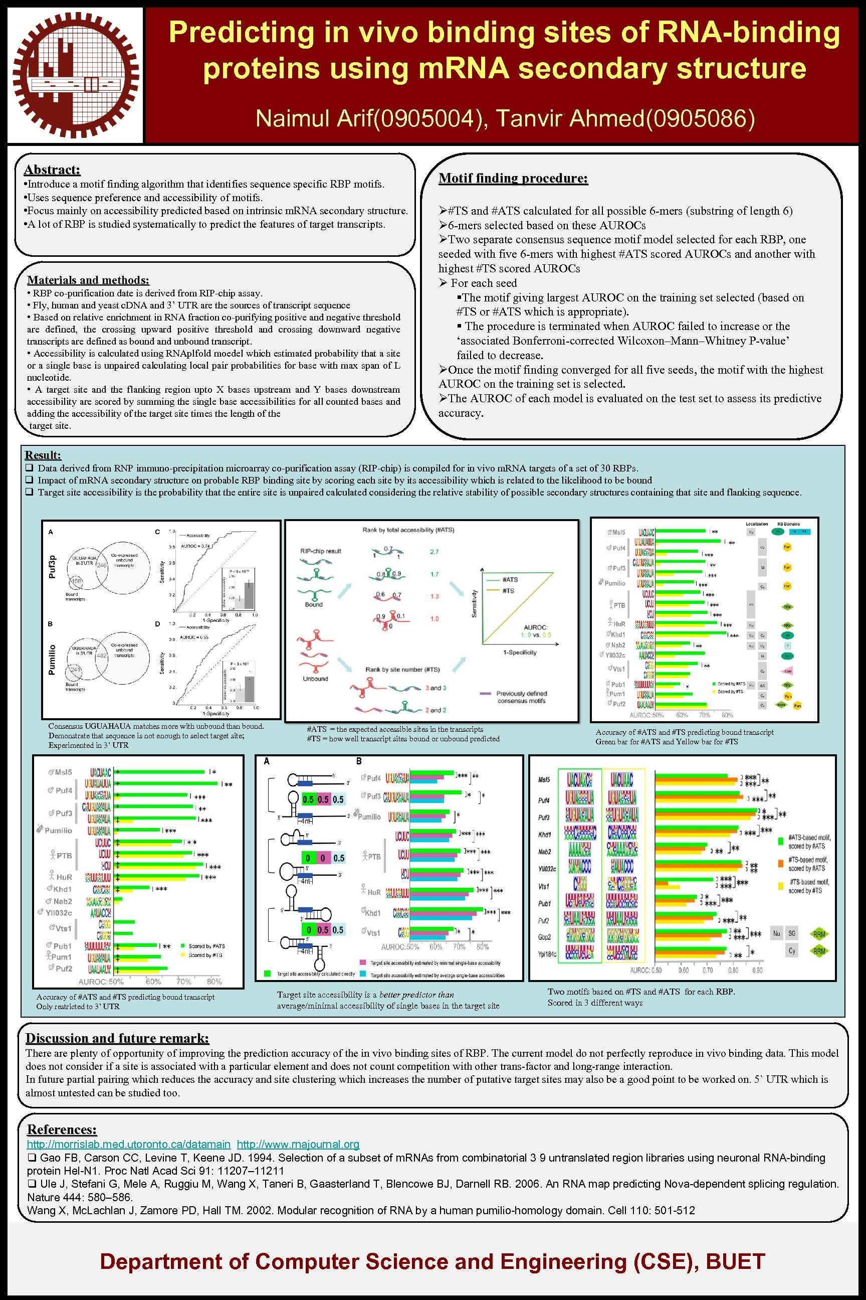 Predicting in vivo binding sites of RNA-binding proteins using m. RNA secondary structure Naimul