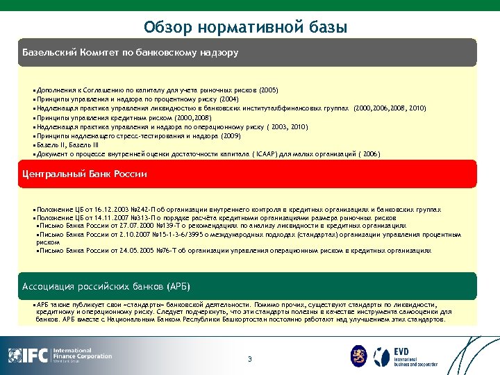 Обзор нормативной базы Базельский Комитет по банковскому надзору • Дополнения к Соглашению по капиталу