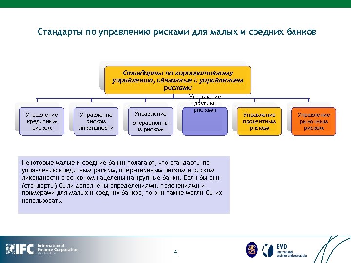 Стандарты по управлению рисками для малых и средних банков Стандарты по корпоративному управлению, связанные