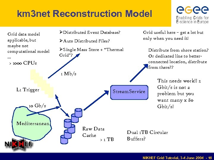 km 3 net Reconstruction Model Grid data model applicable, but maybe not computational model