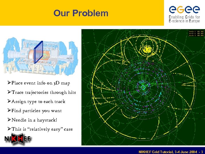 Our Problem ØPlace event info on 3 D map ØTrace trajectories through hits ØAssign