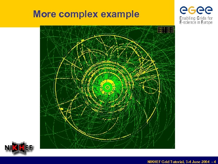 More complex example NIKHEF Grid Tutorial, 3 -4 June 2004 - 4 